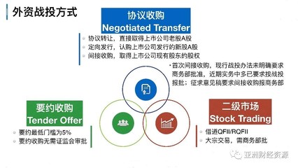 圖解收購中的外資戰(zhàn)投與代理記賬關鍵環(huán)節(jié)